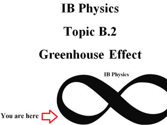 IB Physics Topic B.2 Greenhouse Effect