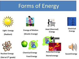 Complete energy transfers and calculations topic - Physics GCSE ...