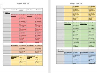 AQA GCSE Biology Topic List- Combined & Triple