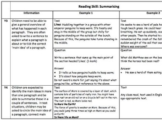 KS2 reading training and progression