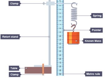 AQA A-level Physics 3.4.2 Materials