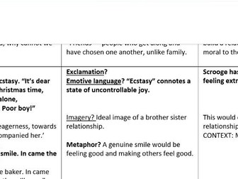 A Christmas Carol GCSE PEA Sheet - Family