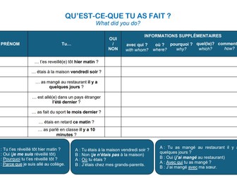 Past times speaking worksheet