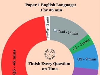 AQA English Exam Timing Wheel Visuals