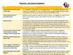 Macbeth Revision - Quotes Explained