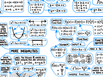 GCSE Maths Poster - Algebra
