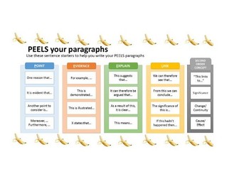 2022 UPDATE-AQA History Placemats-How To Answer (Elizabeth,Russia, Conflict and Tension & Elizabeth)