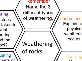 Weathering of Rocks Hexagon recap