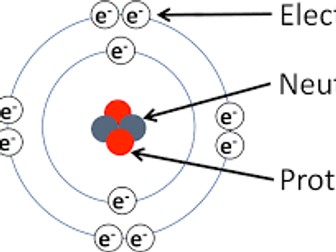 AQA Atomic Structure and Periodic Table Revision