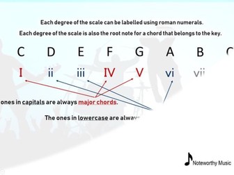 Scales and Chords Scheme of Work