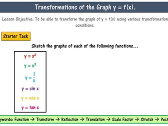 GCSE Maths - Graph Transformations.