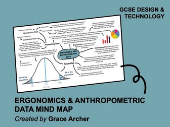 Ergonomics and Anthropometric Data mind map