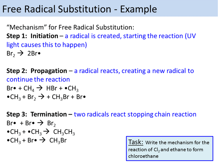 Free Radical Substitution A Level OCR | Teaching Resources