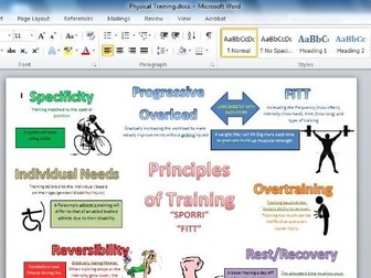 GCSE PE 9-1 FULL PAPER 1 Multi-use Revision Cards (including 9 mark structure)