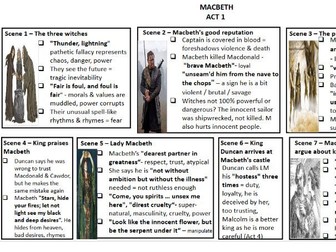 Macbeth Act and Scene summaries and knowledge organisers