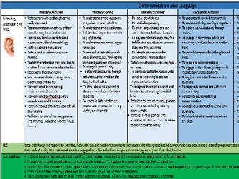 Knowledge and Skills Progression for  Early Years