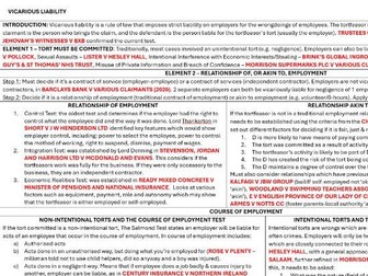 Tort Law One Page Summaries Pack