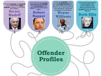 WJEC L3 Criminology E&D Posters: Offenders and Victims