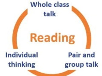 whole class Year 2 reading planning 7 weeks