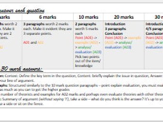 AQA A Level Sociology Exam Help Mat