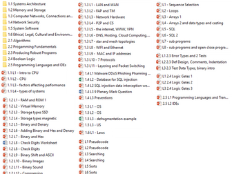 Entire Lesson Set For GCSE Computer Science (J277 - new spec) - both papers!