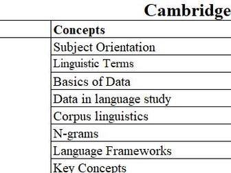 Cambridge International  A Level English Language 9093 SOW