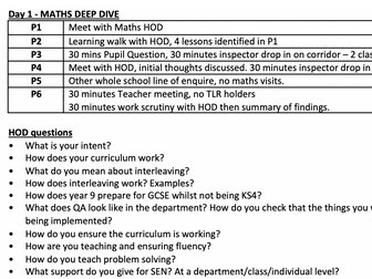 Secondary Maths Ofsted Deep Dive Questions