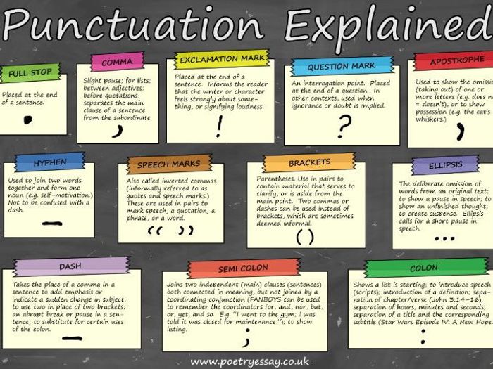 Punctuation in english