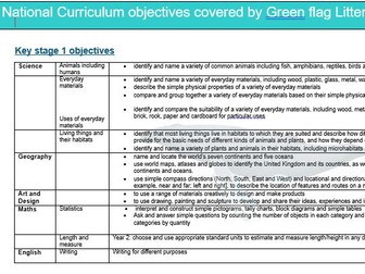 Free WDC Eco school Green Flag resources for Litter and waste