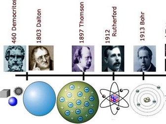History of the atom AQA new spec