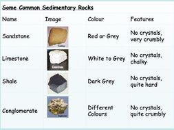 Sedimentary Rocks