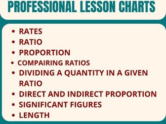 Math charts (formulae and concepts reference charts)