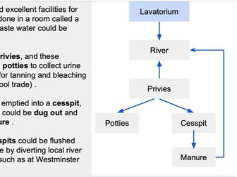 Health and the People: Lesson 8: What was public health like in monasteries?