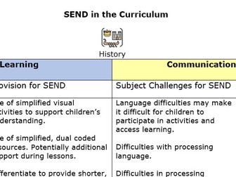 History - SEND provision map