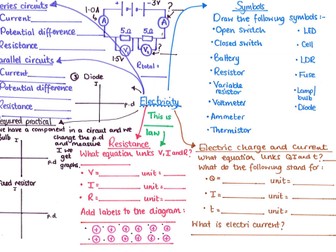 AQA Paper 1 revision mind maps electricity and radioactivity