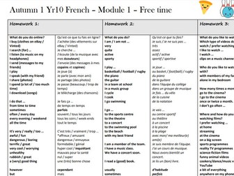 New GCSE French vocabulary - module 1 Tu as du temps a perdre