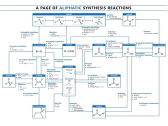 Organic Synthesis Pathways (Aliphatic)