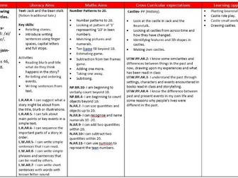 Reception Planning-Summer 1