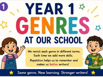 English Writing Genre Progression Maps Year 1–3
