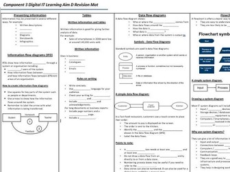 BTEC DIT Comp 3 Learning Aim D Revision Mat