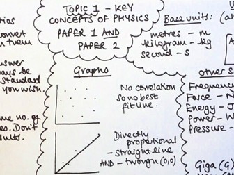 Edexcel 9-1 GCSE Physics Revision Diagrams