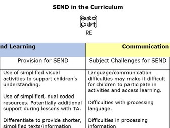 Religious Education - SEND provision map