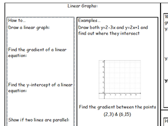 Graphs and functions overview