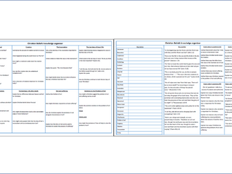 Edexcel RS Spec B Christian Beliefs knowledge organiser revision activity