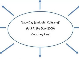 Edexcel A Level Music - Courtney Pine 'Lady Day and John Coltrane' Element Map