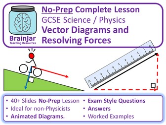 Vector Diagrams, Resolving Forces