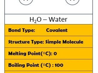 Chemistry Structure & Bonding Top Trumps
