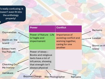 Tissue Revision Lecture