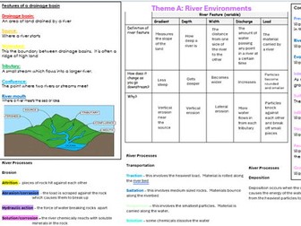 Physical Geography