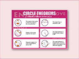 Circle Theorems (Poster)